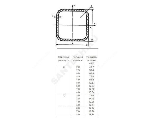 Труба сталь профильн квадрат 60х60х3,0 ГОСТ 8639-82 Россия