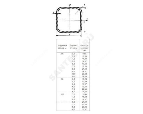 Труба сталь профильн квадрат 100х100х5,0 ГОСТ 8639-82 Россия
