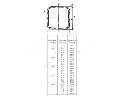 Труба сталь профильн квадрат 120х120х6,0 вес ГОСТ 8639-82 Россия