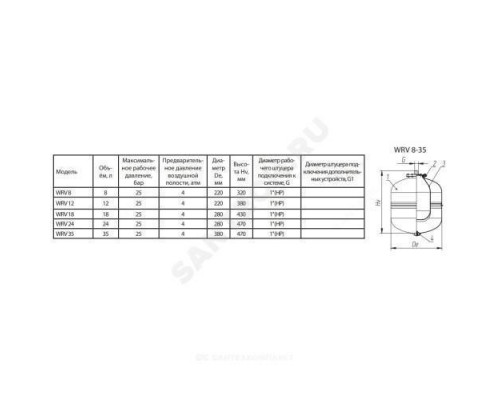 Бак расширительный мембранный WRV 8 л 25 бар Wester 2-14-0300