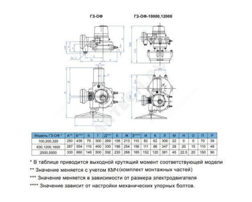 Электропривод однооборотный ГЗ-ОФ-2500/15 F16 380В IP65 ГЗ Электропривод