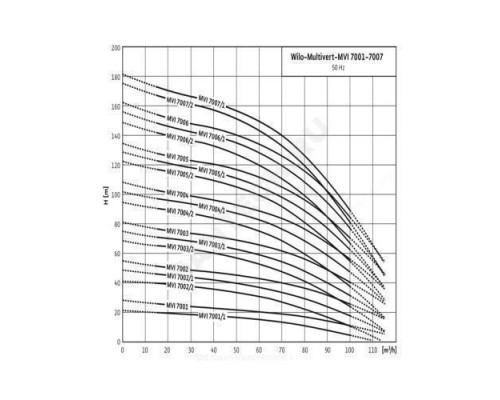 Насос многоступенчатый вертикальный MVI 7003/1-3/25/E/3-400-50-2 PN25 3х400В/50 Гц Wilo 4071188