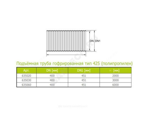 Труба РР гофрированная тип 425 Дн 338/300 б/нап L=6,0м подъемная Ostendorf 635060