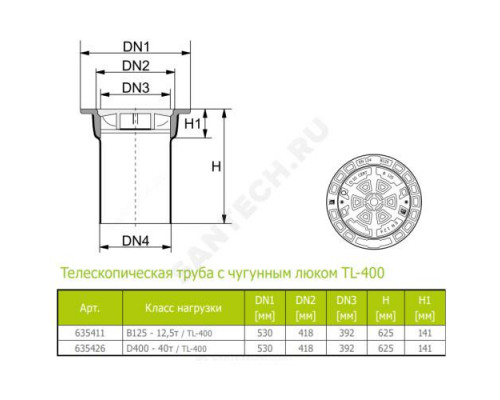 Люк чугун (В125) TL-400 с телескопической трубой Ostendorf 635411