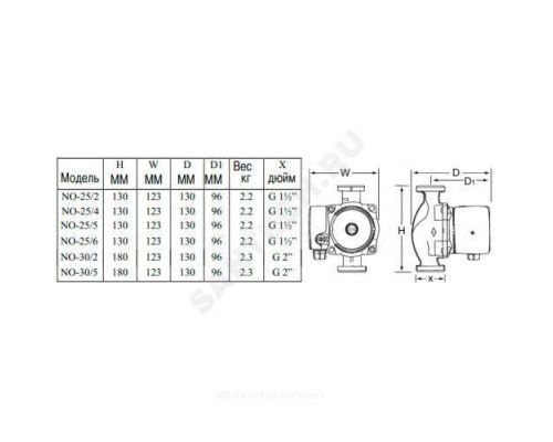 Насос циркуляционный с мокрым ротором NO 25/6 130 PN10 1х230В/50 Гц Wilo 4154014