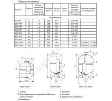 Гидроаккумулятор WAV Premium 12 л 10 бар вертикальный Wester 1-14-0234