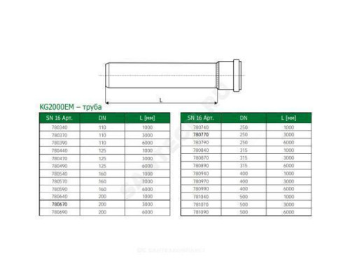 Труба PP-MD с раструбом зелёная KG2000 KG2000EM Дн 250х9,6 б/нап SN16 L=6,0м в/к Ostendorf 780790