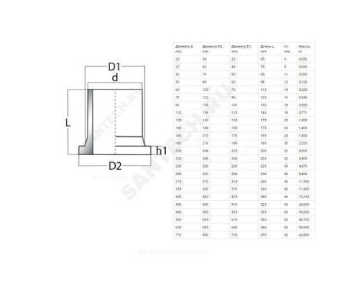 Втулка спигот ПЭ100 под фланец Дн 250 (D1 285мм) Ру16 SDR11