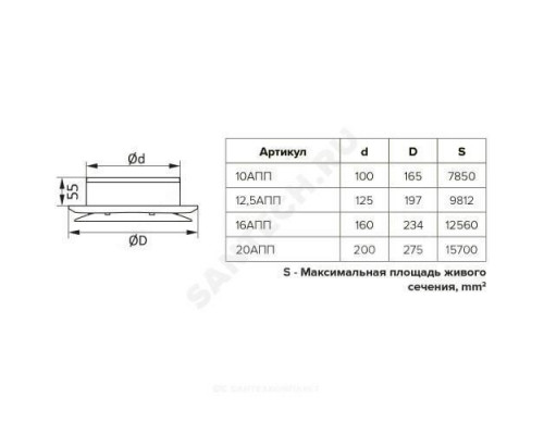 Анемостат пластик D 234/D 160 приточный Эра 16АПП