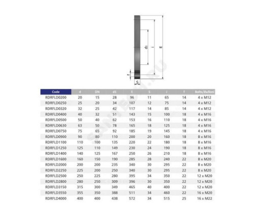 Фланец ПВХ серый Ду 200 (Dвн 252мм) Ру10 напорный для трубы Дн 225 EFFAST RDRFLD2250