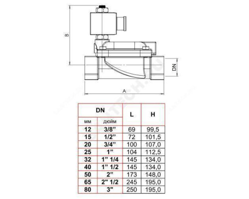 Клапан электромагнитный латунь НО EV1141 Ду 50 Ру10 G2'' ВР с катушкой 24В DC 90С Tecofi EV1141-0050-24CC