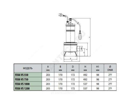 Насос дренажный FEKA VS 1200 T-NA DAB 103040140