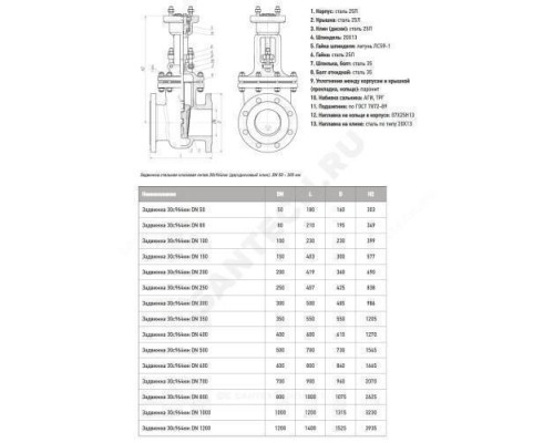 Задвижка клиновая сталь газ 30с964нж Ду 400 Ру25 фл под эл/привод МЗТА