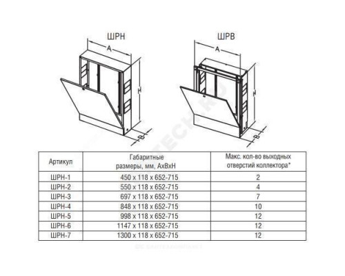 Шкаф коллекторный встраиваемый сталь ШРВ-5 1000х120-180х648-711мм RAL 9016 (Белый) Wester 0-32-1140