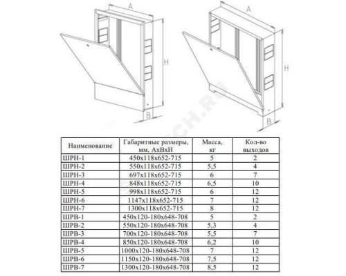 Шкаф коллекторный наружный сталь ШРН-6 1147х118х652-715мм ФАЭКС