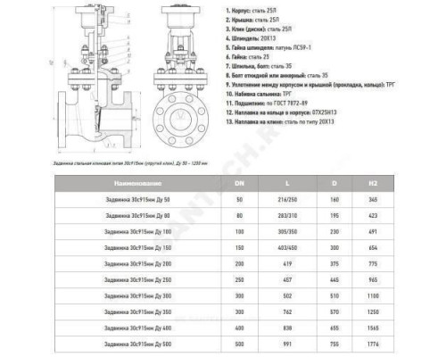 Задвижка клиновая сталь газ 30с915нж Ду 50 Ру40 фл под эл/привод МЗТА