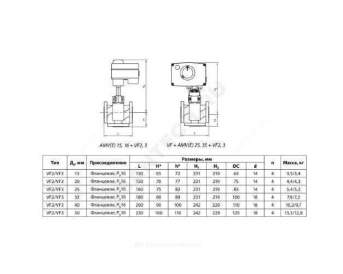 Клапан регулирующий чугун VF2 Ду 32 Ру16 фл Kvs=16м3/ч Danfoss 065Z0278