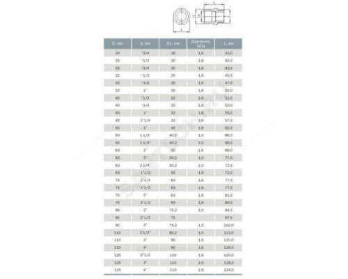 Ниппель НПВХ под клеевое соед переходной Дн 110/90х2 1/2