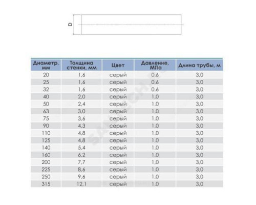 Труба НПВХ 100 серая под клеевое соед SDR21 Дн 25х1,6 Ру10 раструбная напорная L=3м Aquaviva AQV302515R