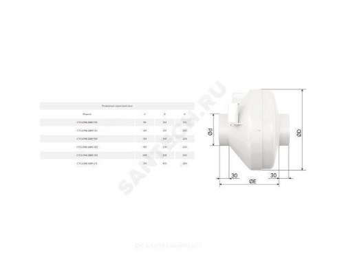 Вентилятор канальный центробежный D200 Эра CYCLONE 200