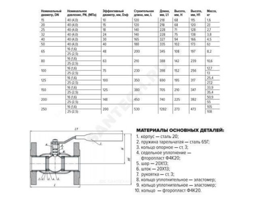 Кран шаровой сталь 11с67п Ду 80 Ру16 фл L=210мм FORTECA 183.1.080.016