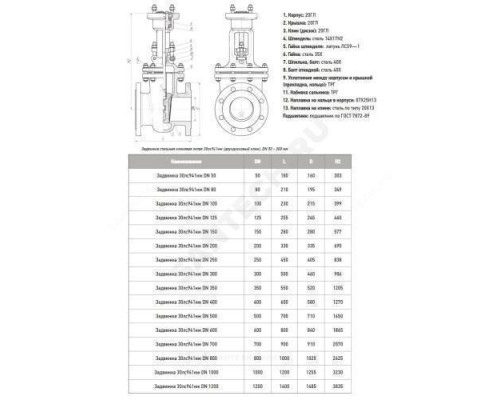 Задвижка клиновая сталь газ 30лс941нжХЛ Ду 250 Ру16 фл под эл/привод МЗТА