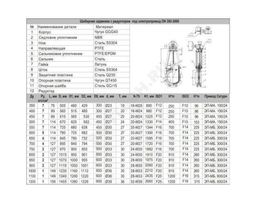 Задвижка шиберная двусторонняя чугун Ду 800 Ру2 межфл с редуктором под электропривод ISO2 F14 уплотнение: NBR Benarmo