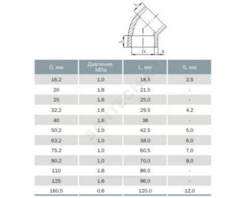 Отвод НПВХ под клеевое соед Дн 32х45гр Ру10 Агригазполимер 206-029