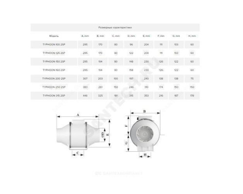 Вентилятор канальный осевой D200 Эра TYPHOON 200 2SP