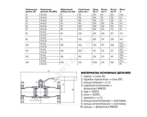 Кран шаровой сталь 11с67п Ду 20 Ру40 фл L=150мм полнопроходной FORTECA 193.1.020.040