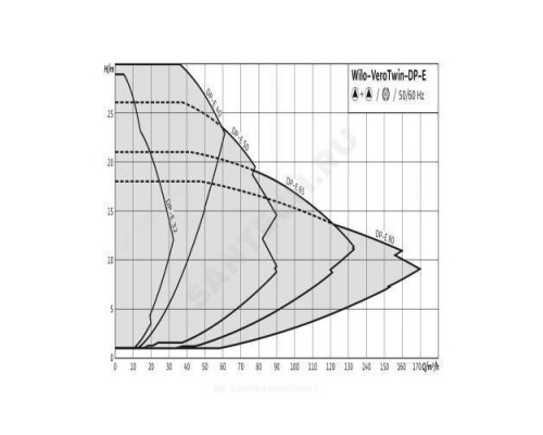 Насос ин-лайн с сухим ротором DL-E 40/170-5,5/2-R1 PN16 сдвоенный 3х400В/50 Гц Wilo 2159458