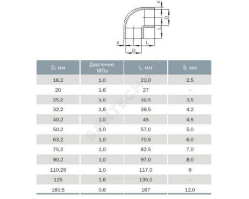 Отвод НПВХ под клеевое соед Дн 40х90гр Ру10 Агригазполимер 206-021