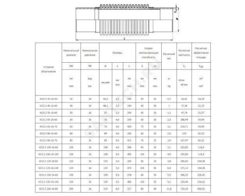 Компенсатор сильфонный осевой многослойный б/кожуха с внутренним экраном сталь нерж КСО.3 Ду 32 Ру16 под приварку патрубки сталь L=240мм Hortum 0050032-050 сжатие/растяжение 25/25