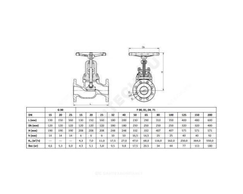 Клапан запорный сталь 215F Ду 50 Ру40 Тмакс=450 оС фл сальниковый Zetkama 215F050E00