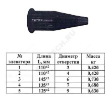 Сопло к элеватору №3 сопло 6мм Ру16 НР КАЗ