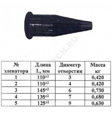 Сопло к элеватору №1 сопло 3мм Ру16 НР КАЗ