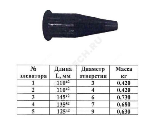 Сопло к элеватору №5 сопло 9мм Ру16 НР КАЗ