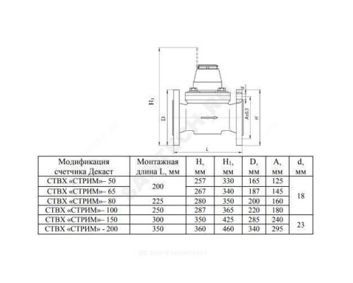 Счётчик х/в турбинный Ду 150 Ру16 50С L=300мм фл класс C IP68 СТВХ СТРИМ Декаст 711-150-01