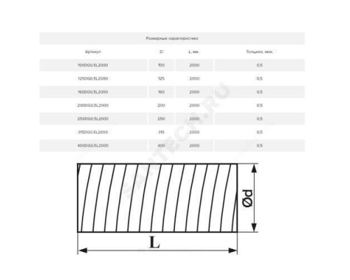 Воздуховод круглый D125 L=2000мм 0,5мм сталь оц Эра 125DG0,5L2000