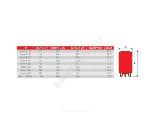 Бак расширительный мембранный Flexcon R для отопления 300 л 6 бар Flamco 16303RU