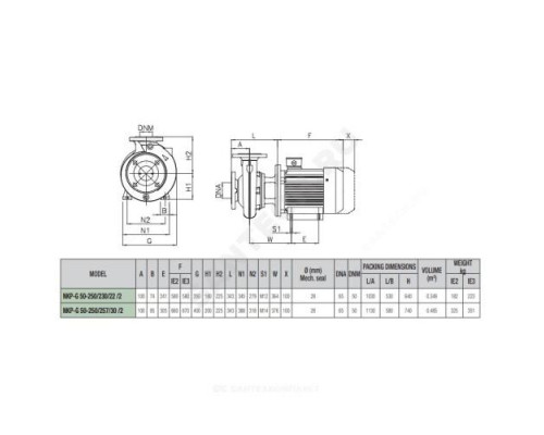 Насос консольно-моноблочный NKP-G 50-250/257/A/BAQE/30 3х400В/50 Гц DAB 1D3411BFV