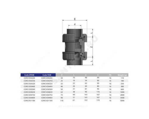 Клапан ПВХ серый под клеевое соед обратный Дн 63 Ру16 напорный EFFAST CDRCVD0630