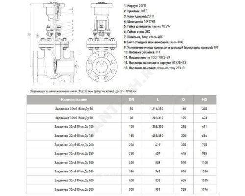 Задвижка клиновая сталь газ 30лс915нж Ду 100 Ру40 фл под эл/привод МЗТА