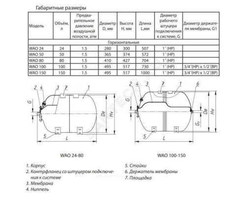 Гидроаккумулятор WAO 100 л 10 бар горизонтальный Wester 0-14-0995