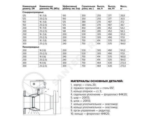 Кран шаровой сталь 11с67п Ду 300 Ру16 фл L=750мм с редуктором FORTECA 183.2.300.016