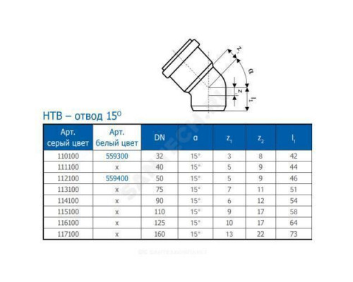 Отвод PP-H серая HT HTB Дн 110х15гр б/нап в/к Ostendorf 115100