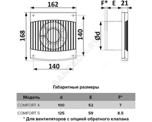 Вентилятор бытовой 100 COMFORT 4 Эра