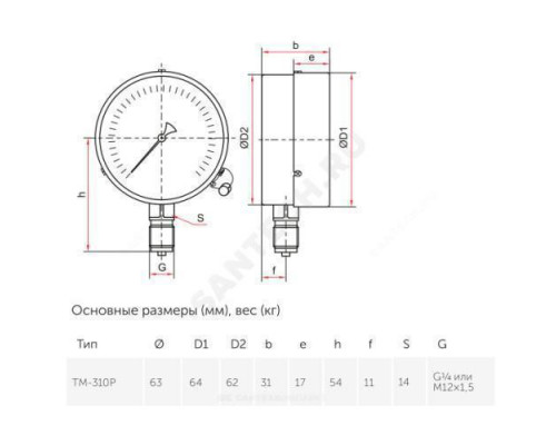 Манометр ТМ-310Р.00 радиальный Дк63мм 0-1,6 МПа кл.2,5 М12х1,5 Росма 00000010177